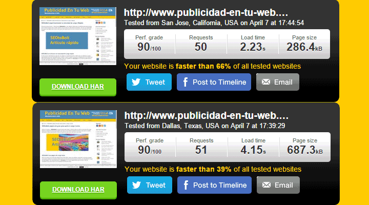 Velocidad de carga de sitio web